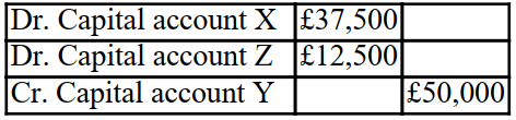 <strong>There are two partners (X and Y) in a partnership and they share profits and losses equally. At the end of the year Y decides to retire and a new partner Z joins. X and Z agree to share profits and losses in the ratio 75%:25%. Goodwill is valued at £50,000. What will the net adjustment for goodwill be to the Partners' capital accounts?</strong> A) B) C) D)