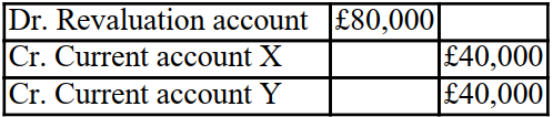 <strong>Partner X is leaving and a new partner is joining the firm. The revaluation account after all the assets And liabilities were adjusted to their fair value has a debit balance carried down of £80,000. Assuming There are two partners X and Y, sharing the profits and losses equally. What is the double entry to clear the revaluation account?</strong> A) B) C) D)