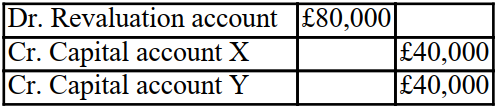 <strong>Partner X is leaving and a new partner is joining the firm. The revaluation account after all the assets And liabilities were adjusted to their fair value has a debit balance carried down of £80,000. Assuming There are two partners X and Y, sharing the profits and losses equally. What is the double entry to clear the revaluation account?</strong> A) B) C) D)