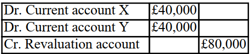 <strong>Partner X is leaving and a new partner is joining the firm. The revaluation account after all the assets And liabilities were adjusted to their fair value has a debit balance carried down of £80,000. Assuming There are two partners X and Y, sharing the profits and losses equally. What is the double entry to clear the revaluation account?</strong> A) B) C) D)