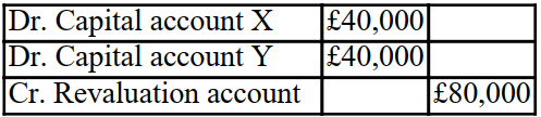 <strong>Partner X is leaving and a new partner is joining the firm. The revaluation account after all the assets And liabilities were adjusted to their fair value has a debit balance carried down of £80,000. Assuming There are two partners X and Y, sharing the profits and losses equally. What is the double entry to clear the revaluation account?</strong> A) B) C) D)
