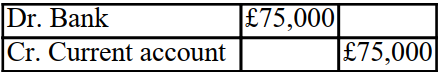 <strong>Aaron withdrew £75,000 in cash from the partnership on 1 June 20X2. The partnership has a year end of 31 December 20X2. How will this transaction be recorded in the partnership books?</strong> A) B) C) D)