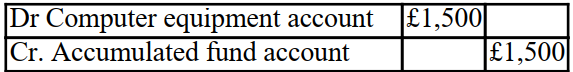 <strong>How is the gift of a computer worth £1,500 from GI Jane posted to the financial statement of a club?</strong> A) B) C) D)