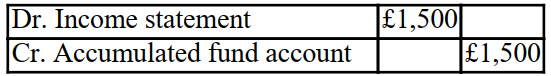 <strong>How is the gift of a computer worth £1,500 from GI Jane posted to the financial statement of a club?</strong> A) B) C) D)