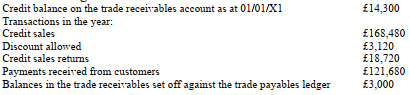 <strong>What is the balance on the trade receivables control account at 31/12/X1? The following information concerns XYZ Ltd </strong> A) £7,660 B) £36,260 C) £39,260 D) £42,260