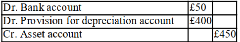 <strong>The balance at cost of an asset in the ledger is £500. The balance on the provision for depreciation account of the asset is £400. If the asset is sold for £50 the double entry should be:</strong> A) B) C) D)