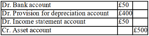 <strong>The balance at cost of an asset in the ledger is £500. The balance on the provision for depreciation account of the asset is £400. If the asset is sold for £50 the double entry should be:</strong> A) B) C) D)