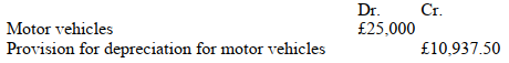 <strong>It is company policy to depreciate motor vehicles using a 25% reducing balance method. This year's Depreciation has not yet been adjusted for. What is the balance on the provision for depreciation account after the depreciation adjustment has Been made? 18)The following is an extract from the trial balance for an entity: </strong> A) £14,062.50 B) £14,453.10 C) £10,546.90 D) £3,515.60