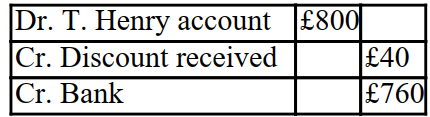<strong>XYZ received an invoice from T. Henry for £1,000, less a 20% trade discount for inventory. The invoice also included terms which stipulated that a cash discount of 5% would be allowed if the invoice was paid within 10 days. The double entry to record the payment within 10 days in the books of XYZ is as follows:</strong> A) B) C) D)
