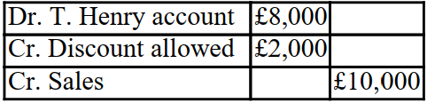 <strong>XYZ issued an invoice to T. Henry for £10,000, less a 20% trade discount for inventory. The invoice also included terms which stipulated that a cash discount of 5% would be allowed if the invoice was paid within 10 days. The double entry to record the initial sale in the books of XYZ is as follows:</strong> A) B) C) D)