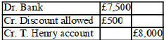 <strong>XYZ issued an invoice to T. Henry for £10,000, less a 20% trade discount for inventory. The invoice Also included terms which stipulated that a cash discount of 5% would be allowed if the invoice was Paid within 10 days. The double entry to record the receipt within 10 days in the books of XYZ is as follows:</strong> A) B) C) D)