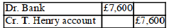 <strong>XYZ issued an invoice to T. Henry for £10,000, less a 20% trade discount for inventory. The invoice Also included terms which stipulated that a cash discount of 5% would be allowed if the invoice was Paid within 10 days. The double entry to record the receipt within 10 days in the books of XYZ is as follows:</strong> A) B) C) D)