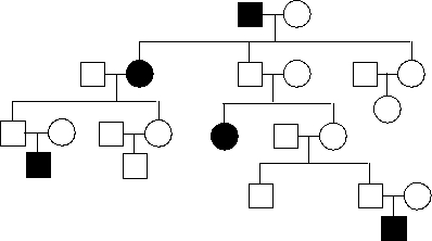 In the following pedigree, females and males are indicated by circles and squares, respectively, and the presence of a rare disease caused by a loss-of-function mutation in an imprinted autosomal gene is indicated by black color. Is the gene maternally imprinted (M; i.e. not expressed from the maternally inherited chromosome) or paternally imprinted (P)? Write down M or P as your answer.