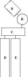 In the following schematic drawing of an abundant plasma membrane phosphoglyceride, which part is positively charged?