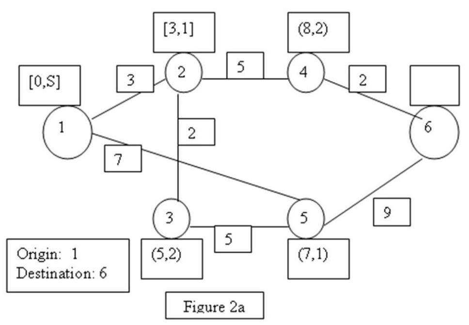 <strong> -In Figure 2a, using the shortest route algorithm presented in the text book, the shortest distance from node 1 to node 6 will be</strong> A) 16 B) 10 C) 19 D) 6