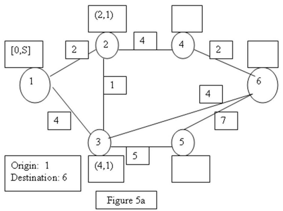 Find the shortest route from node 1 to all other nodes of the graph using the shortest route algorithm given in the book. List all the shortest routes in a table.