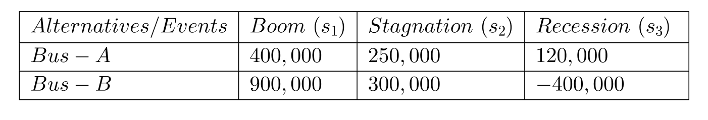 In the following decision problem, you are considering two business opportunities at the end of your business education. One is a safe but less lucrative business (Bus-A) and the other a risky but attractive business (Bus-B). The expected five-year revenue differs significantly depending on boom, stagnation or recession in the national economy. The following table gives the payoff matrix and probabilities. At this time, you do not have reliable estimates of the probabilities of the economic conditions. (A) What is the best decision using maximax criterion? (B) What is the best decision using maximin criterion? (C) What is the best decision using minimax regret criterion? (D) What is the best decision using Hurwicz criterion with \alpha=0.3 ?