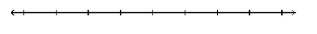  Graph the numbers on a number line. - -7,-5,-3,-1    