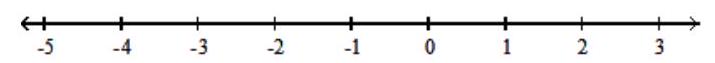  Graph the numbers on a number line. - -4 \frac{2}{3},-2,0,2 \frac{2}{3}    