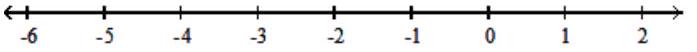  Graph the numbers on a number line. - -5.75,-3,-1,1.25    