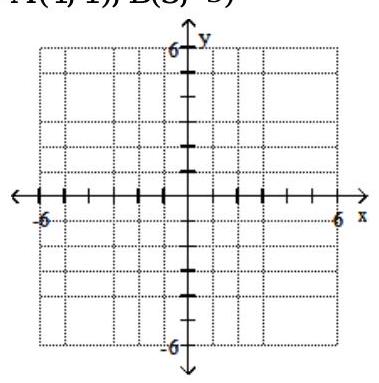 Plot the ordered pairs on the rectangular coordinate system provided - A(6,3), B(-2,-6)