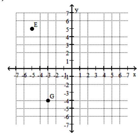 <strong>Find the coordinates of the labeled points. - </strong> A) \mathrm{E}(5,6) ; \mathrm{G}(-4,-3) B) \mathrm{E}(-5,5) ; \mathrm{G}(-4,-3) C) \mathrm{E}(-5,5) ; \mathrm{G}(-3,-4) D) \mathrm{E}(-5,-4) ; \mathrm{G}(5,-4)