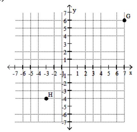 <strong>Find the coordinates of the labeled points. - </strong> A) \mathrm{G}(7,-4) ; \mathrm{H}(6,-4) B) \mathrm{G}(7,6) ; \mathrm{H}(-3,-4) C) \mathrm{G}(6,30) ; \mathrm{H}(-4,-3) D) \mathrm{G}(7,6) ; \mathrm{H}(-4,-3)