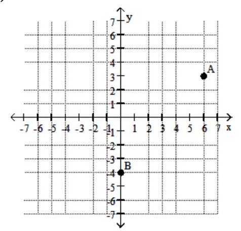 <strong>Find the coordinates of the labeled points. - </strong> A) \mathrm{A}(6,3) ; \mathrm{B}(0,-4) B) \mathrm{A}(6,3) ; \mathrm{B}(0,4) C) \mathrm{A}(-6,3) ; \mathrm{B}(0,4) D) \mathrm{A}(6,-3) ; \mathrm{B}(1,-4)