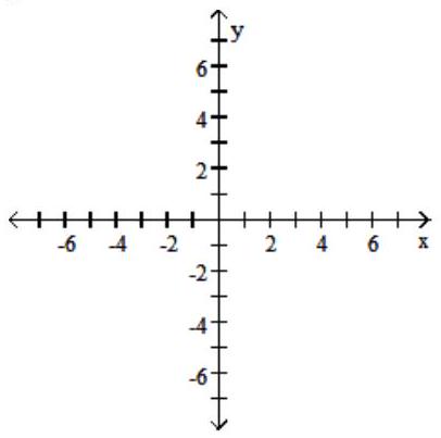 Show that the two ordered pairs are solutions to the given equation. Then use the graph of the two points to determine another solution. Answers may vary. -y= x-3 ;(6,3),(3,0)
