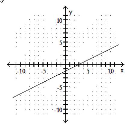 <strong>Graph the linear equation. - y=2 x+3 </strong> A) B) C) D)