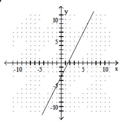 <strong>Graph the linear equation. - y=2 x+3 </strong> A) B) C) D)