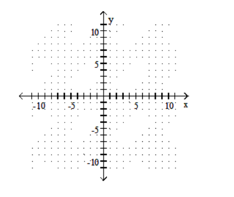 <strong>Graph the linear equation. - y=\frac{2}{5} x-4 </strong> A) B) C) D)