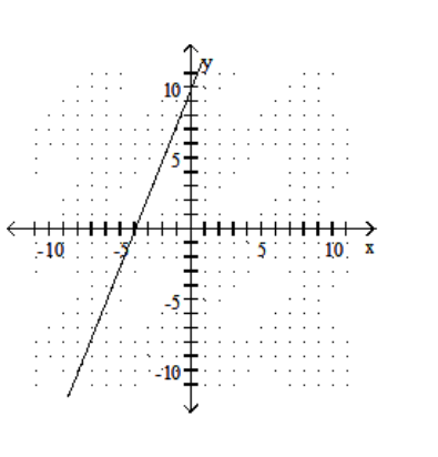 <strong>Graph the linear equation. - y=\frac{2}{5} x-4 </strong> A) B) C) D)