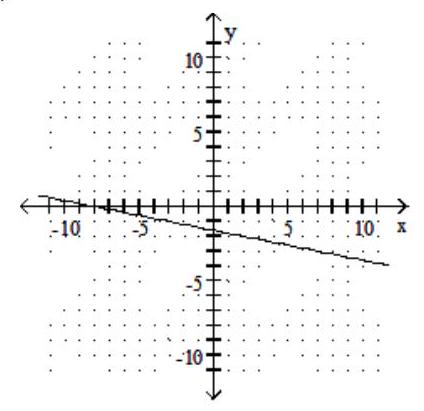 <strong>Graph the linear equation. - x+5 y=-8 </strong> A) B) C) D)