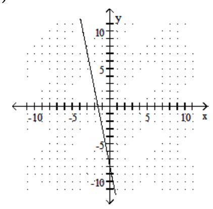 <strong>Graph the linear equation. - x+5 y=-8 </strong> A) B) C) D)