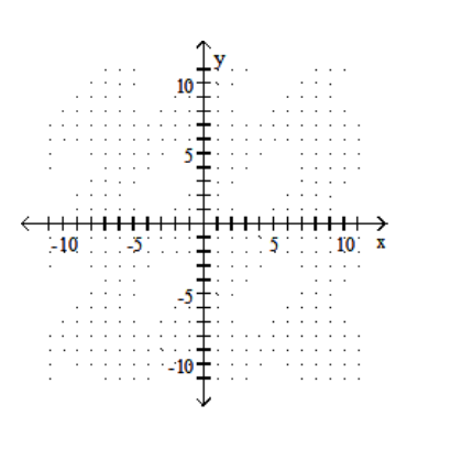 <strong>Graph the linear equation. - 3 y+27 x=-21 </strong> A) B) C) D)
