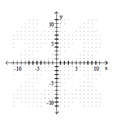  Graph the linear equation. - -9 x-y=1    
