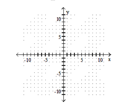 <strong>Graph the linear equation. - y=\frac{1}{5} x+\frac{8}{5} </strong> A) B) C) D)