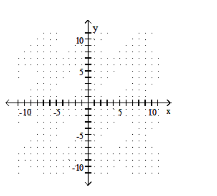 <strong>Graph the linear equation. - y=8 x </strong> A) B) C) D)