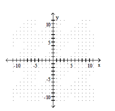 <strong>Graph the linear equation. -5x-y=0 </strong> A) B) C) D)
