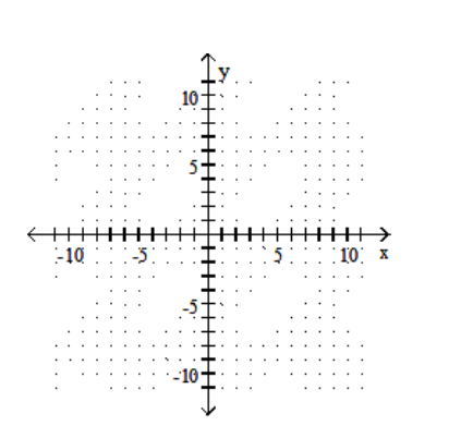 <strong>Graph the linear equation. - -7 x+y=0 </strong> A) B) C) D)