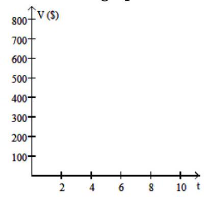 <strong>Solve the problem. -The value V , in dollars, of a shopkeeper's inventory software program is given by V=-30 t+600 , where t is the number of years since the shopkeeper first bought the program. Graph the equation and then use the graph to estimate the value of the software after 9 years. </strong> A) \$ 320 B) \$ 600 C) \$ 330 D) \$ 340