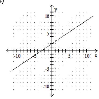 <strong>Find the coordinates of the y -intercept and the coordinates of the x -intercept. - </strong> A) (0,-3),(2,0) B) (0,2),(-3,0) C) (2,-3),(0,0) D) (0,0),(-3,2)