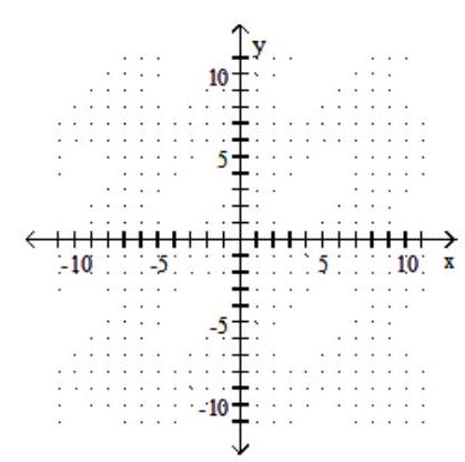 <strong>Find the x - and y -intercepts for the equation. Then graph the equation. - x+5 y=5 </strong> A) (1,0),(0,5) B) (5,0),(0,1)