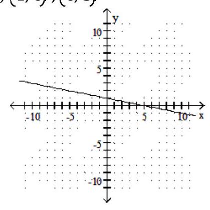 <strong>Find the x - and y -intercepts for the equation. Then graph the equation. - x+5 y=5 </strong> A) (1,0),(0,5) B) (5,0),(0,1)
