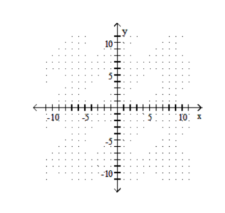 Find the x - and y -intercepts for the equation. Then graph the equation. -2x-5=y