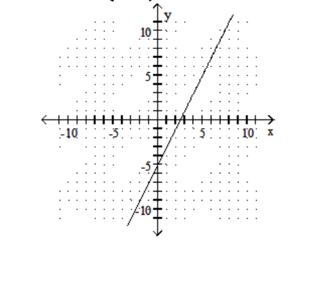 <strong>Find the x - and y -intercepts for the equation. Then graph the equation. -2x-5=y </strong> A) (-5,0), \left(0,\frac{5}{2}\right) B) \left(\frac{5}{2}, 0\right),(0,-5)