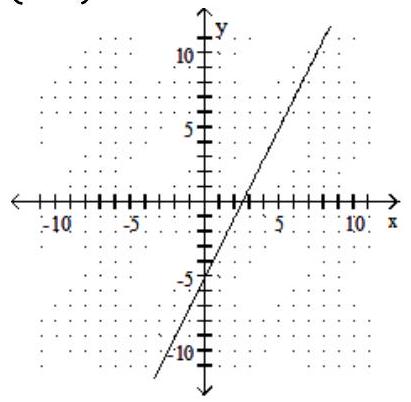 <strong>Find the x - and y -intercepts for the equation. Then graph the equation. -2x-5=y </strong> A) (-5,0), \left(0,\frac{5}{2}\right) B) \left(\frac{5}{2}, 0\right),(0,-5)