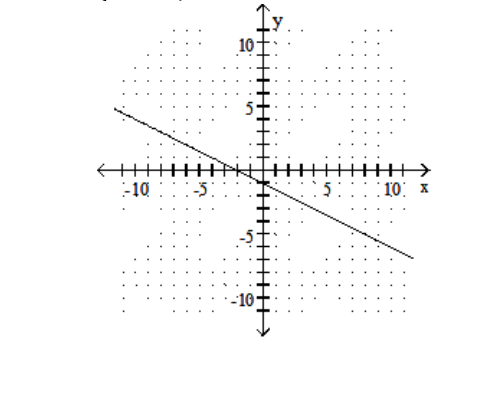 <strong>Find the x - and y -intercepts for the equation. Then graph the equation. - 12 \mathrm{y}-3 \mathrm{x}=-6 </strong> A) \left(0,-\frac{1}{2}\right),(-2,0) B) \left(0,-\frac{1}{2}\right),(2,0)