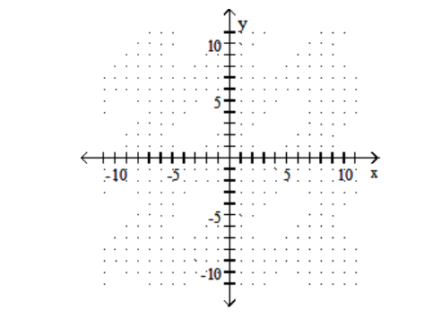 <strong>Find the x - and y -intercepts for the equation. Then graph the equation. - -6 x-12 y=36 </strong> A) (0,-3),(-6,0) B) (0,-3),(6,0)